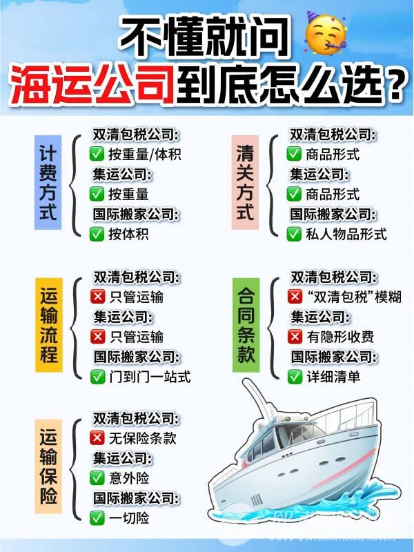 5大公式在手，海运公司不敢再坑我?_改(1).jpg