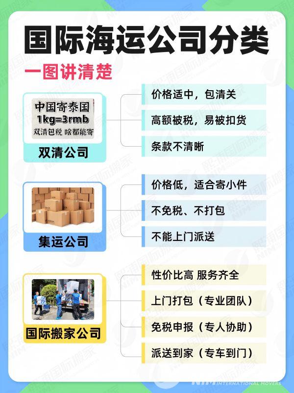 20250212国际海运公司分类，出口1个小柜要多少钱·_画板 1(1)(1).jpg