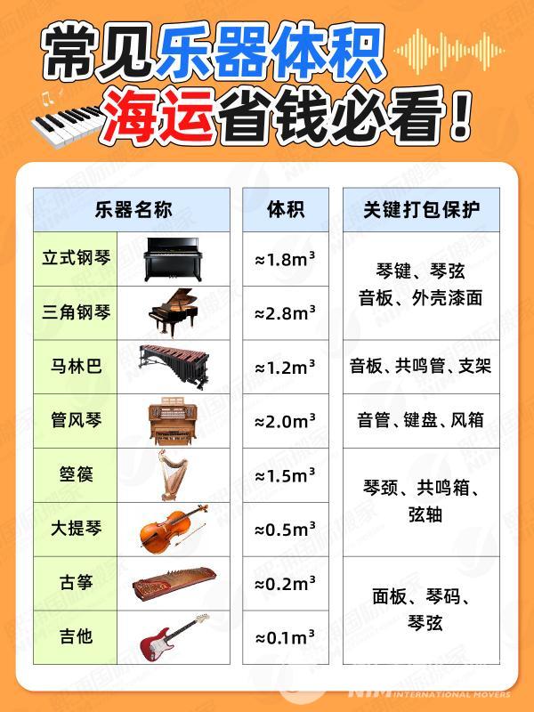 20250402常见乐器体积海运省钱必看 _画板 1(1)(1).jpg
