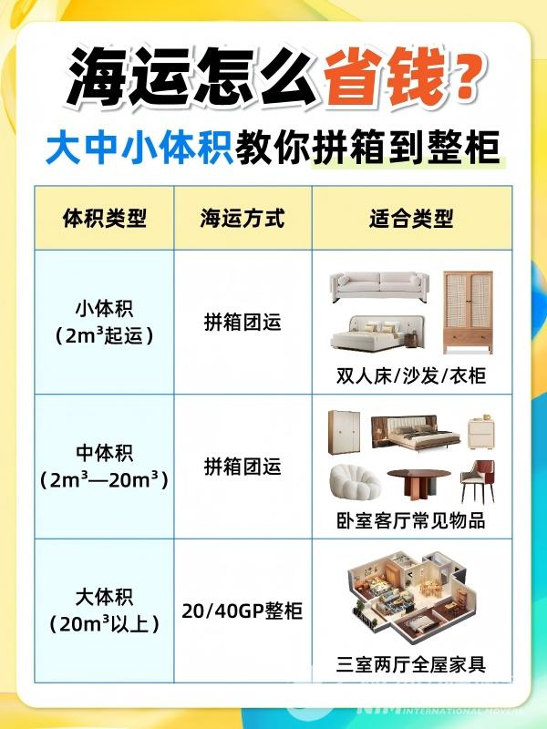 20250603海运怎么省钱？大中小体积教你拼箱到整柜_画板 1(1)(1).jpg
