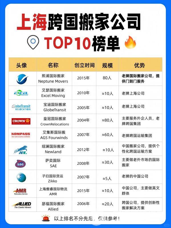 该上海国际搬家公司榜单?海运新旧家具必看！_1_熙浦海运搬家_来自小红书网页版(1).jpg